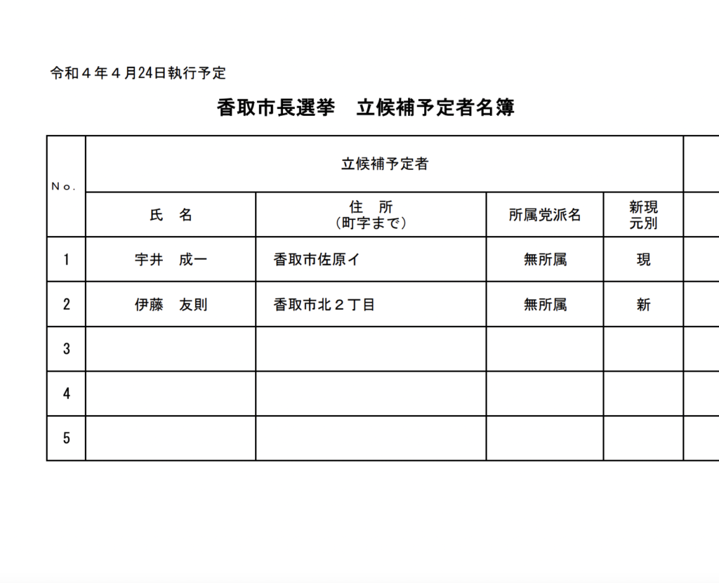 2022年4月24日執行香取市長選挙立候補予定者名簿