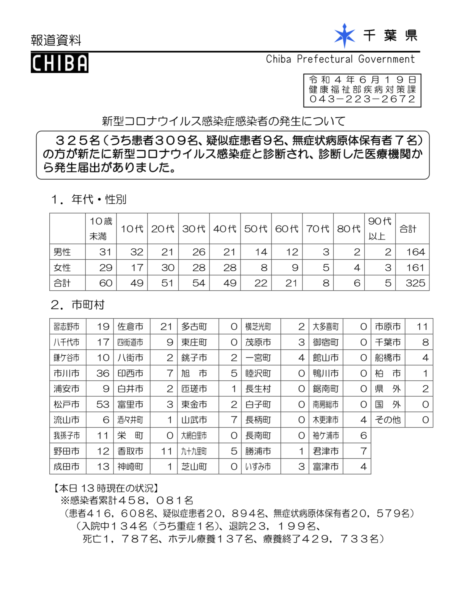 2022年6月19日香取市新型コロナウイルス感染症情報