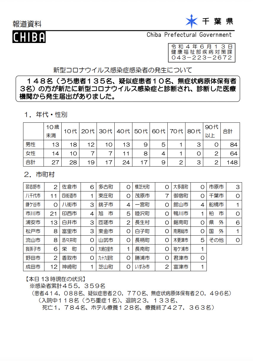 2022年6月13日香取市新型コロナウイルス感染症情報