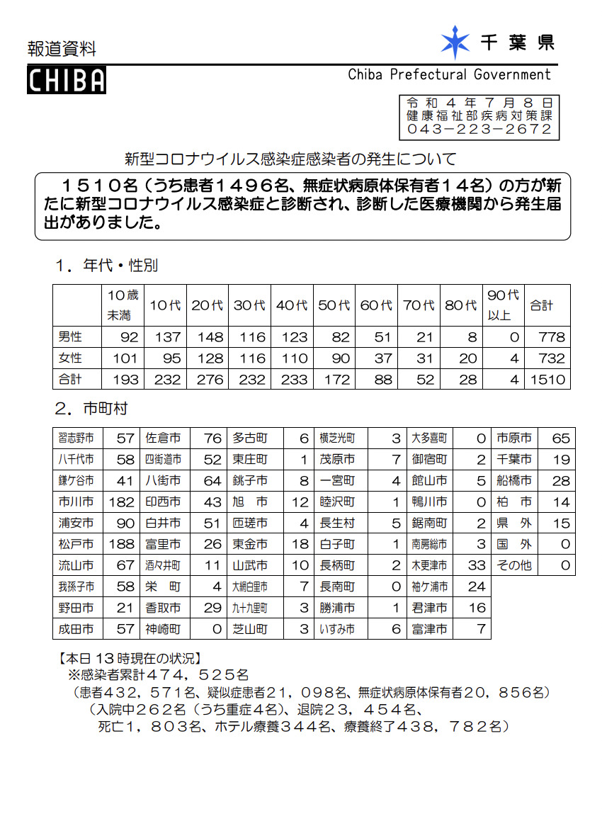 2022年7月8日香取市新型コロナウイルス感染症情報