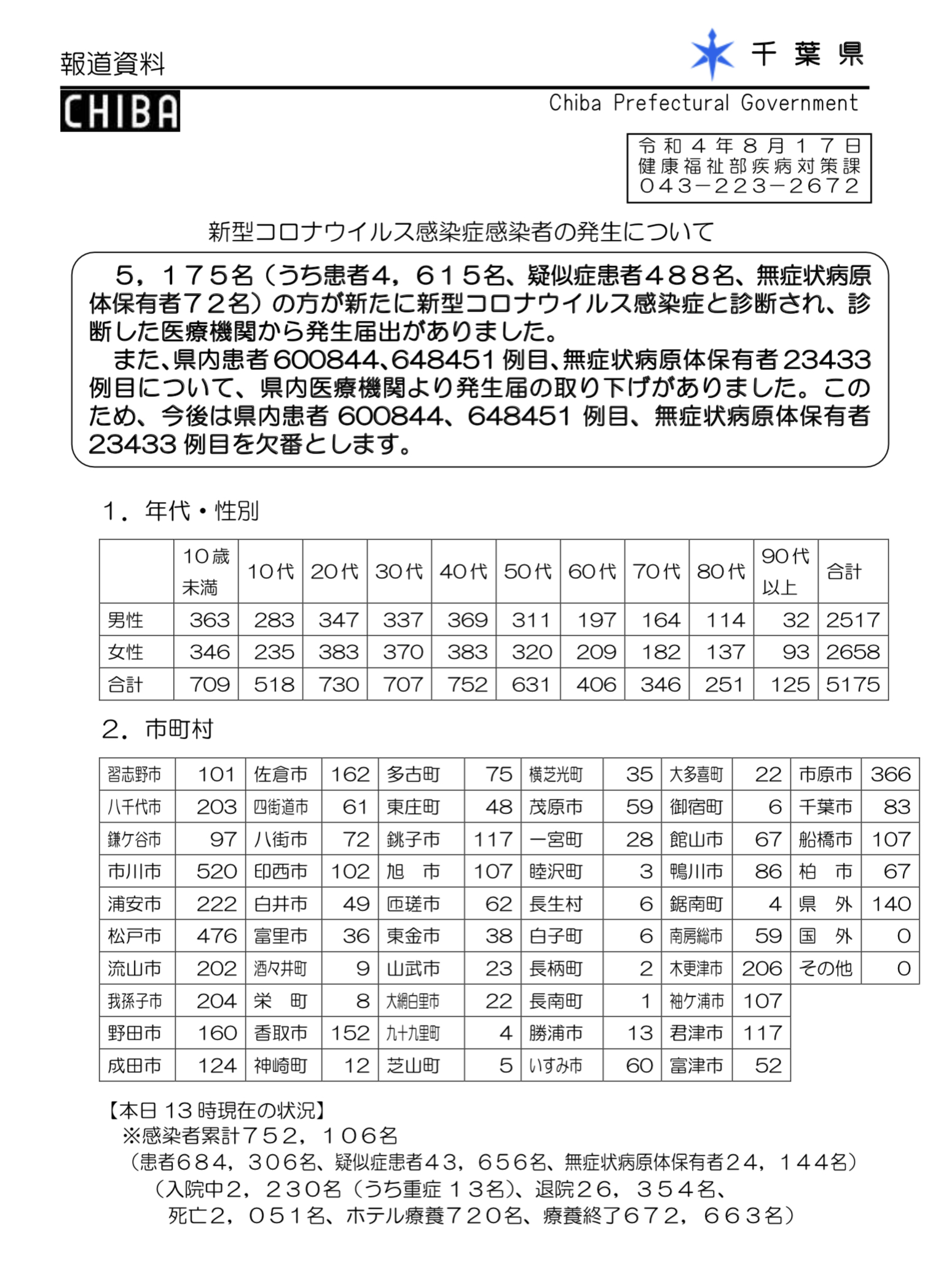 2022年8月17日香取市新型コロナウイルス感染症情報