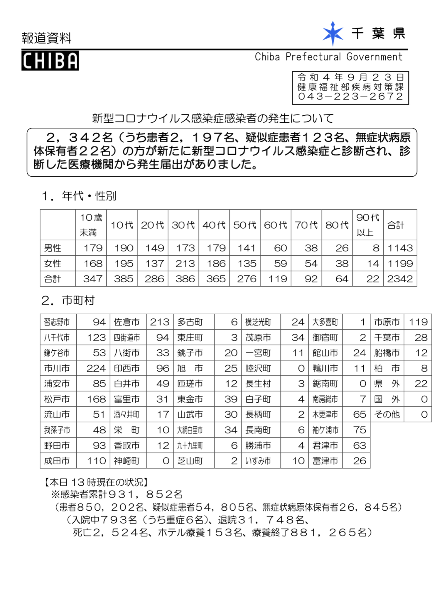 2022年9月23日香取市新型コロナウイルス感染症情報