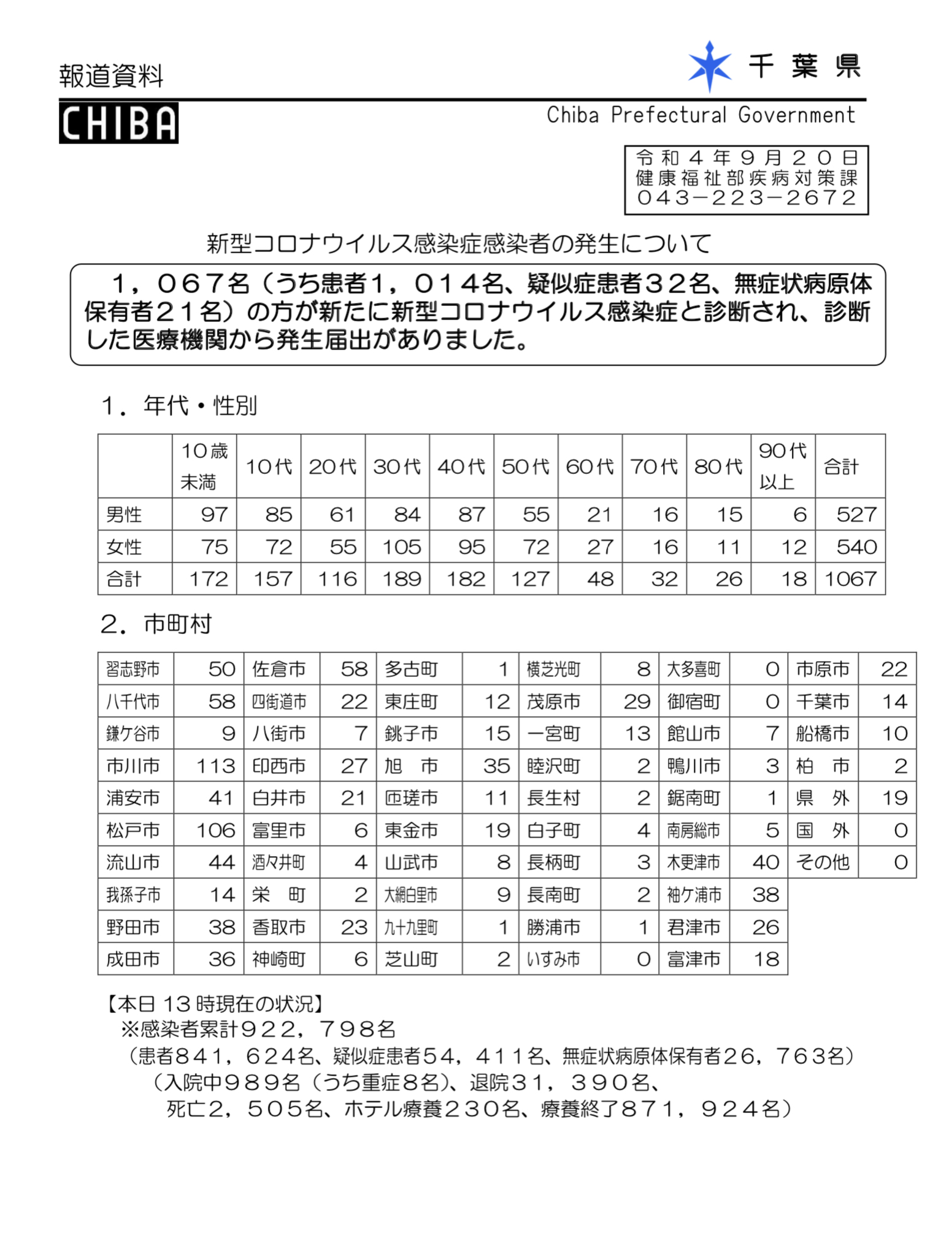 2022年9月20日香取市新型コロナウイルス感染症情報