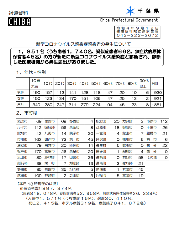 2022年9月12日香取市新型コロナウイルス感染症情報