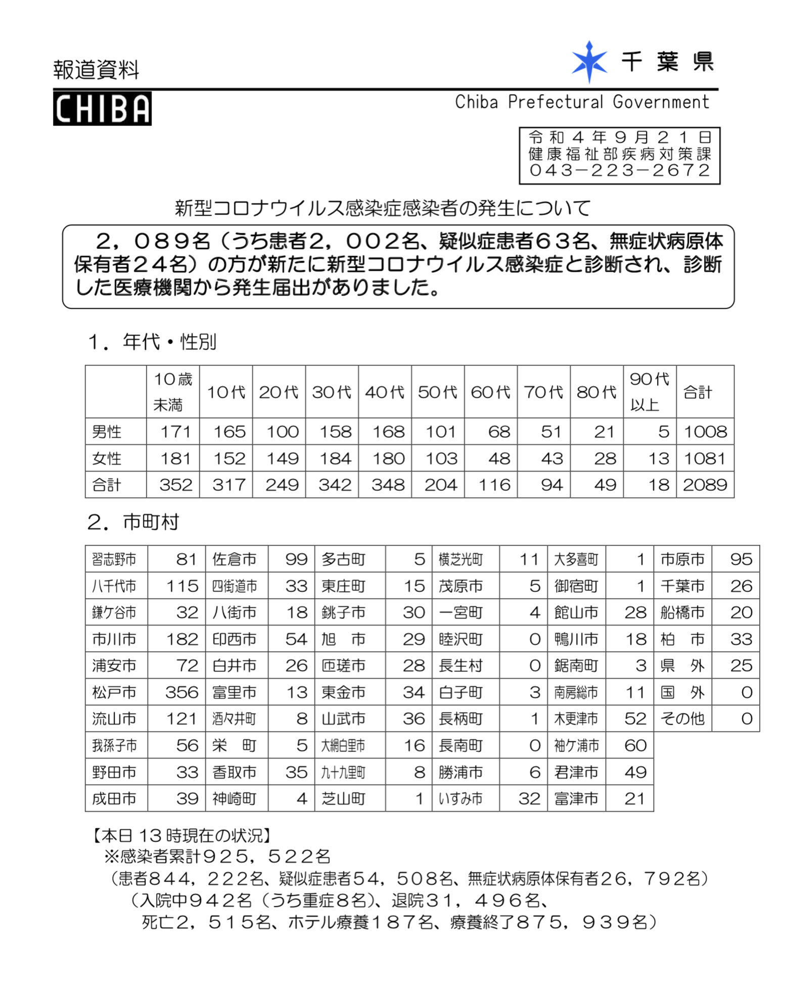 2022年9月21日香取市新型コロナウイルス感染症情報