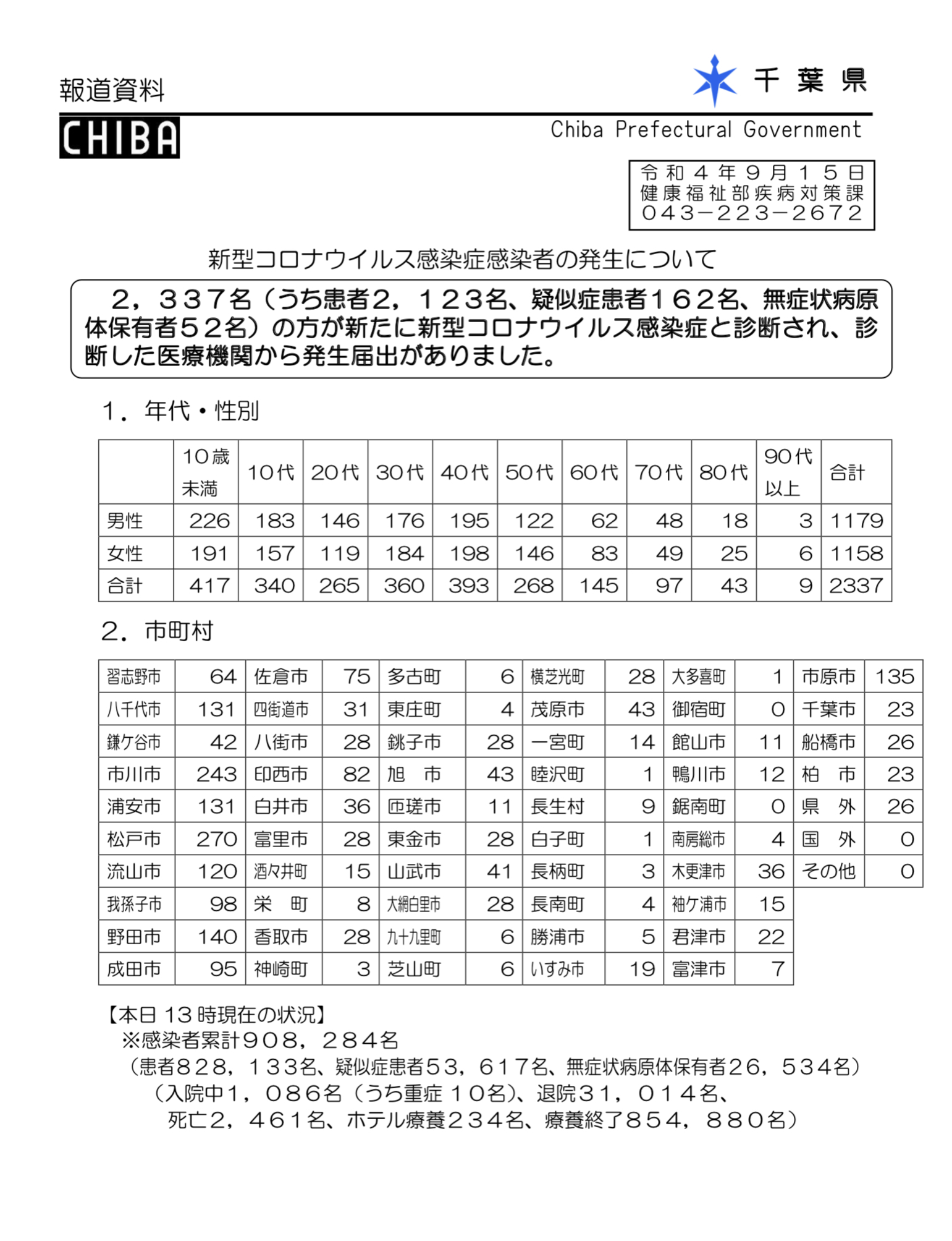 2022年9月15日香取市新型コロナウイルス感染症情報