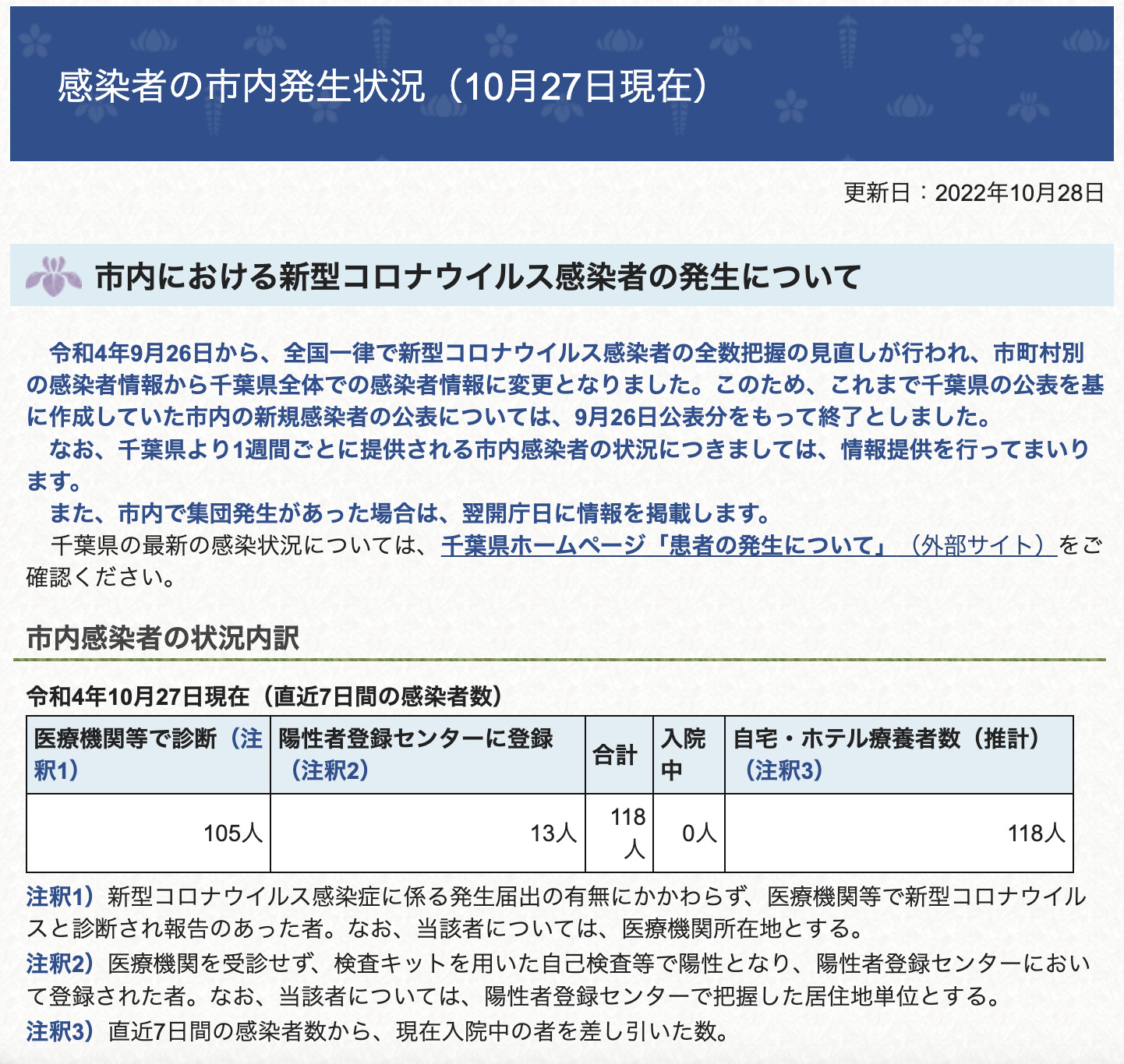 2022年10月27日時点香取市新型コロナウイルス感染者数7日間平均