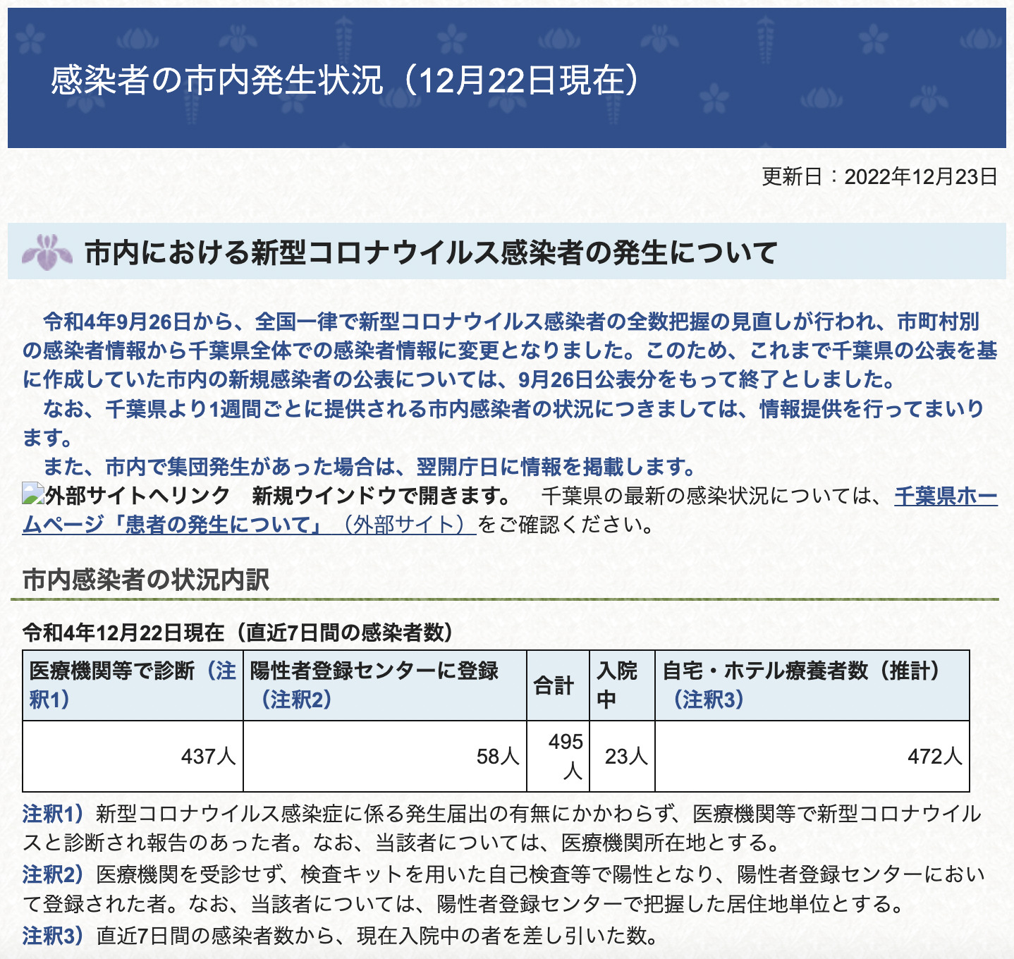 2022年12月22日時点香取市新型コロナウイルス感染者数7日間平均