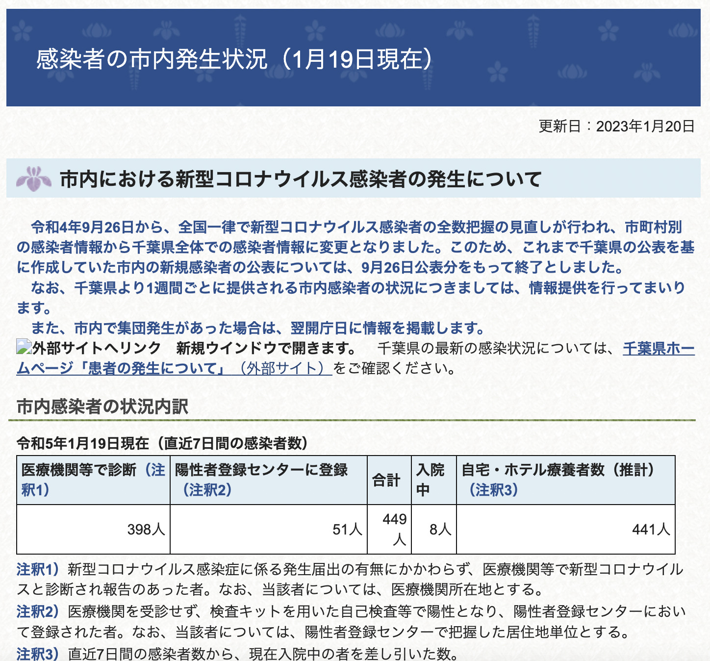2023年1月19日時点香取市新型コロナウイルス感染者数7日間平均