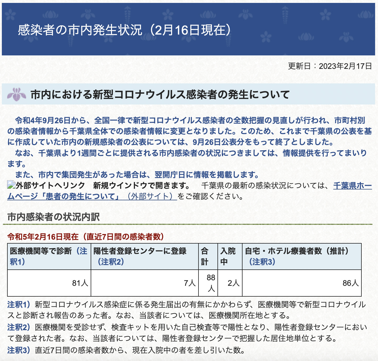 2023年2月16日時点香取市新型コロナウイルス感染者数7日間平均