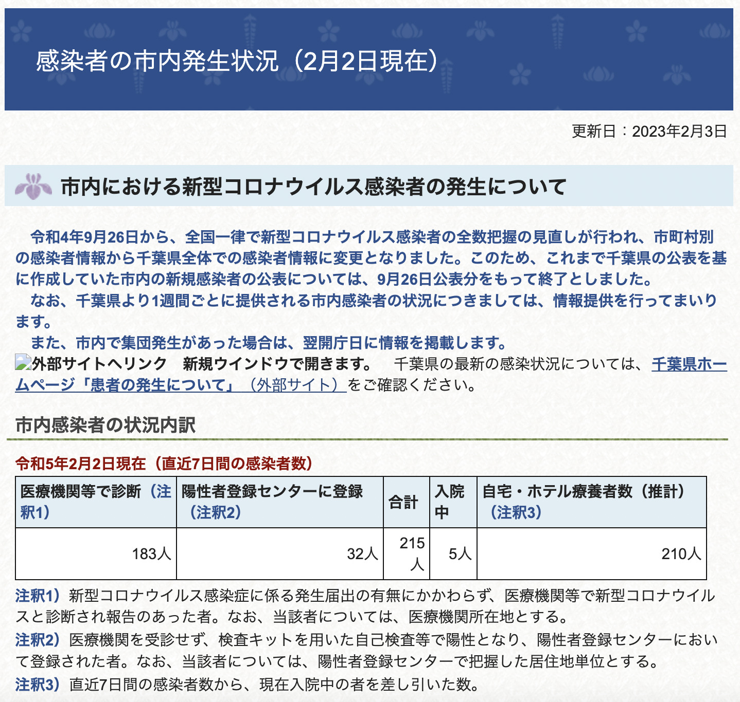 2023年2月2日時点香取市新型コロナウイルス感染者数7日間平均