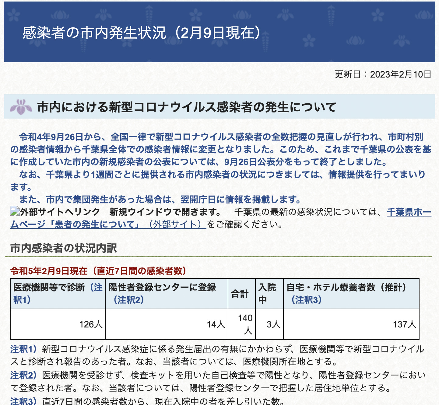 2023年2月9日時点香取市新型コロナウイルス感染者数7日間平均