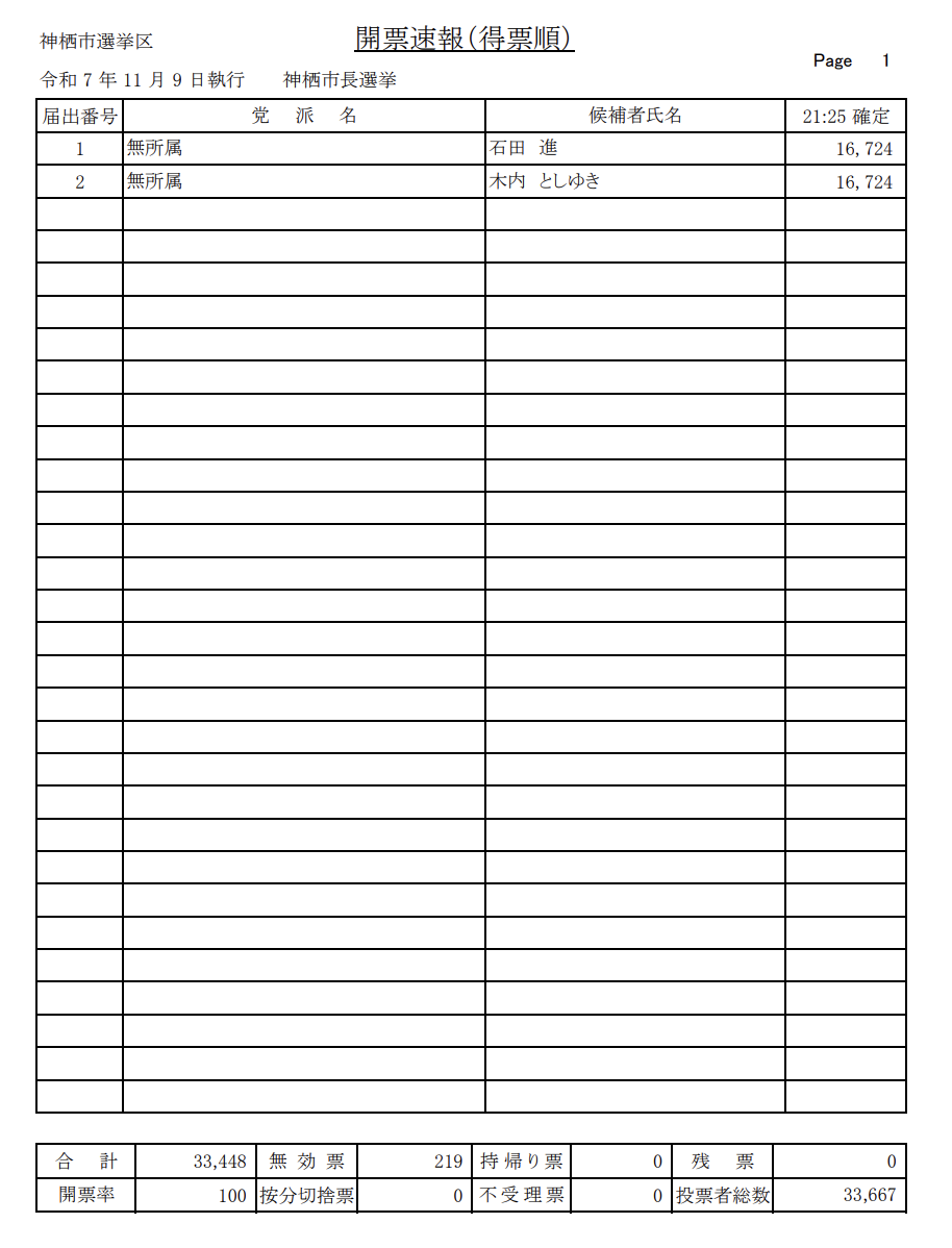 神栖市長選挙2025