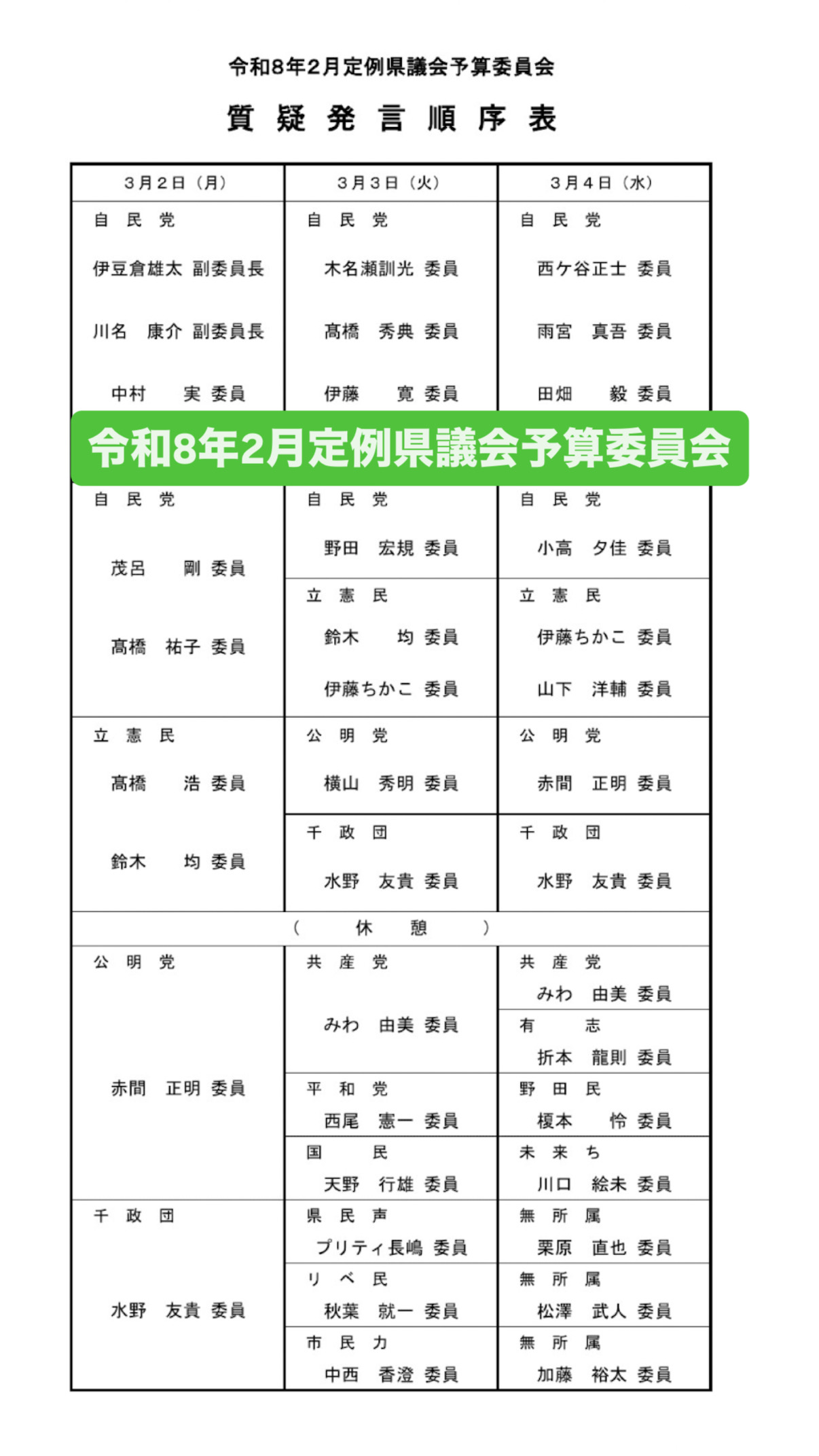 令和8年2月定例県議会予算委員会質疑発言順序表