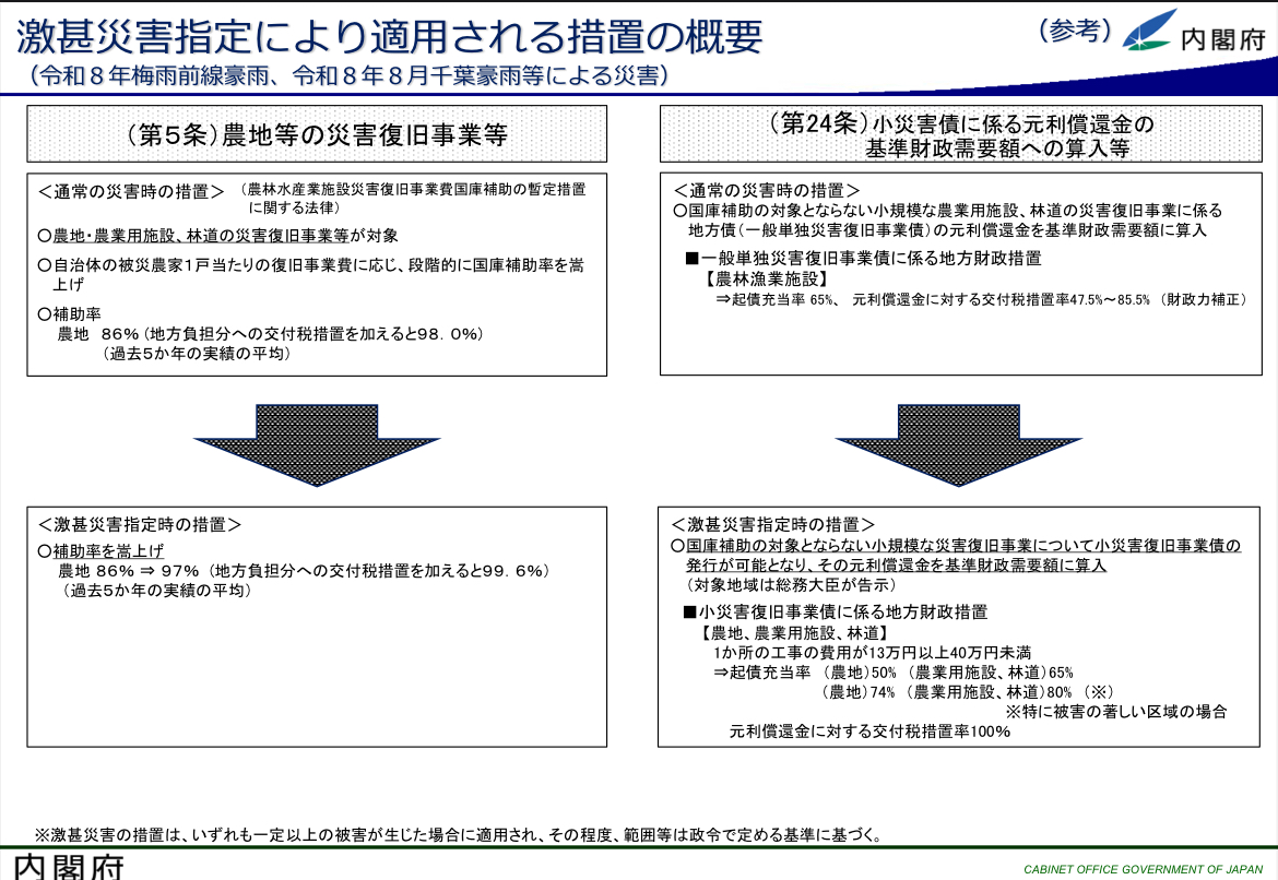 令和8年8月千葉豪雨激甚災害指定