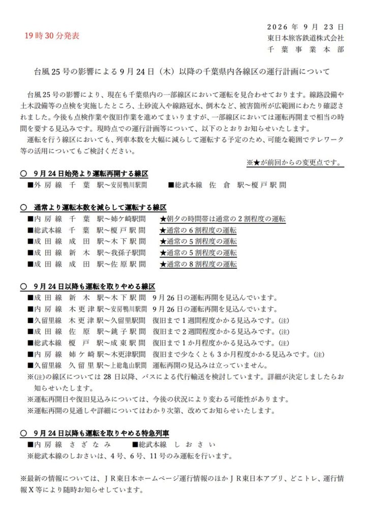 JR千葉県内運行計画 成田線